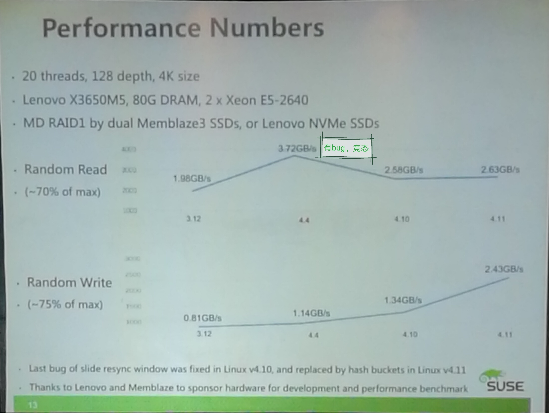 nvme_performance